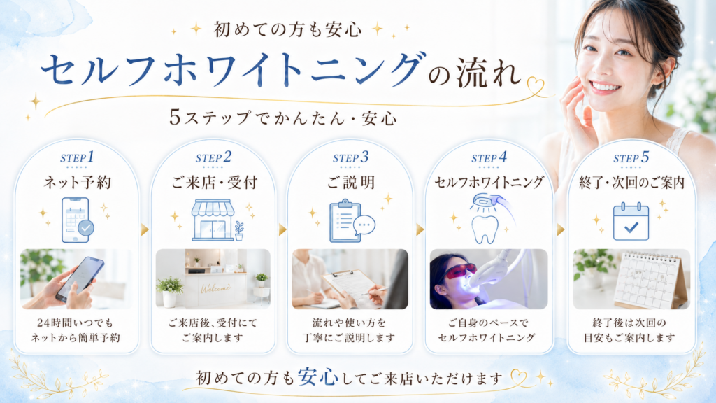 ホワイトニングセンター尼崎塚口店 | 歯科提携・歯のホワイトニング専門店